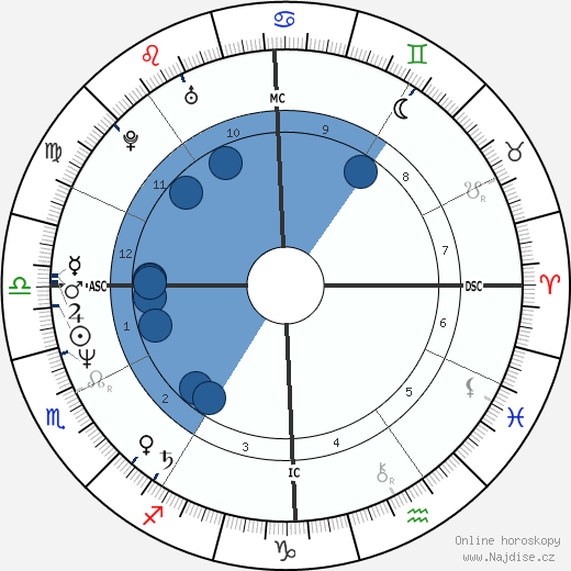 Pamela Lynn Gergely wikipedie, horoscope, astrology, instagram