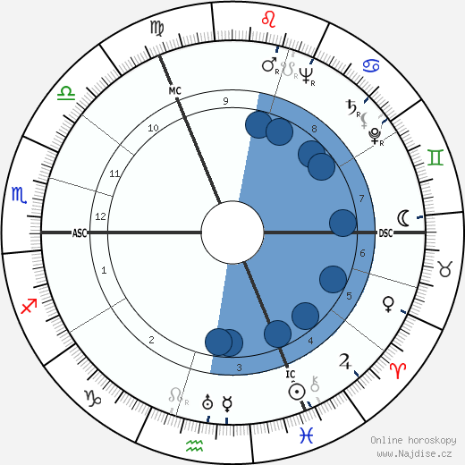 Pamela Mason wikipedie, horoscope, astrology, instagram