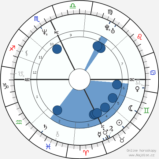 Pamela Nigro Dunn wikipedie, horoscope, astrology, instagram