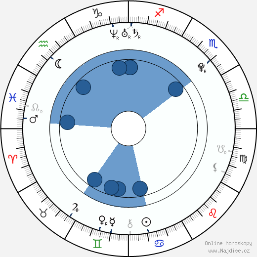 Pamela Noble wikipedie, horoscope, astrology, instagram