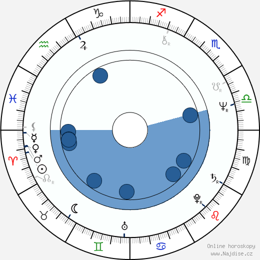 Pamela Reed wikipedie, horoscope, astrology, instagram