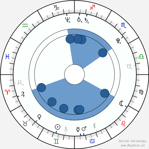 Pamela Saino wikipedie, horoscope, astrology, instagram