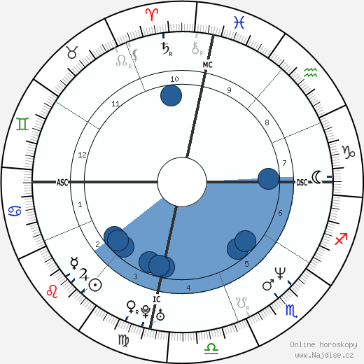 Pamela Smart wikipedie, horoscope, astrology, instagram