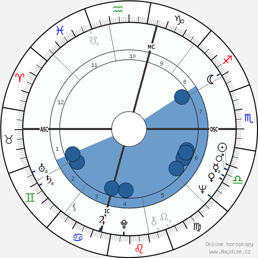 Pamela Tiffin wikipedie, horoscope, astrology, instagram
