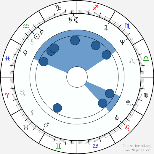 Pamelyn Ferdin wikipedie, horoscope, astrology, instagram