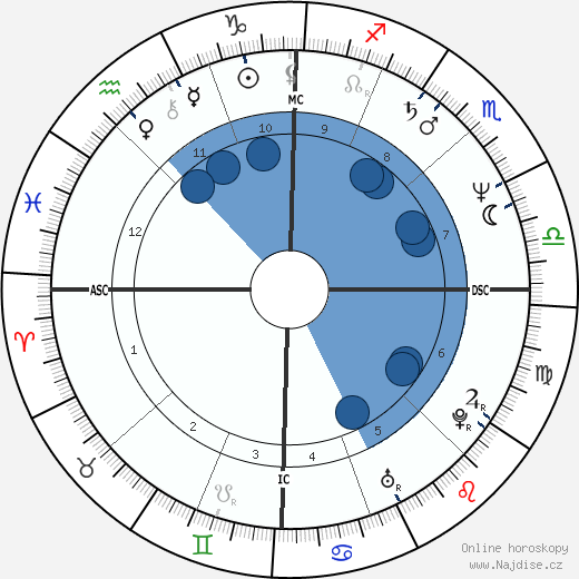 Panama Jack wikipedie, horoscope, astrology, instagram