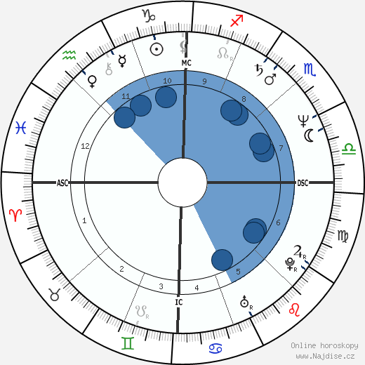Panama Jack wikipedie, životopis, instagram Panama Jack wikipedie, horoscope, astrology, instagram