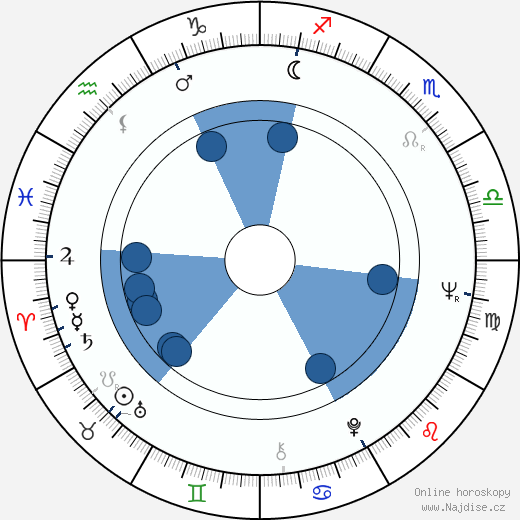 Panayiotis Demetriou wikipedie, horoscope, astrology, instagram