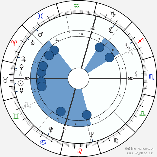 Pancho Gonzales wikipedie, horoscope, astrology, instagram