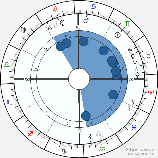 Pancho Villa wikipedie, horoscope, astrology, instagram