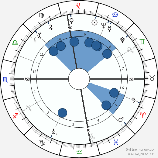 Paola Barbara wikipedie, horoscope, astrology, instagram