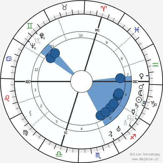 Paola Borboni wikipedie, horoscope, astrology, instagram