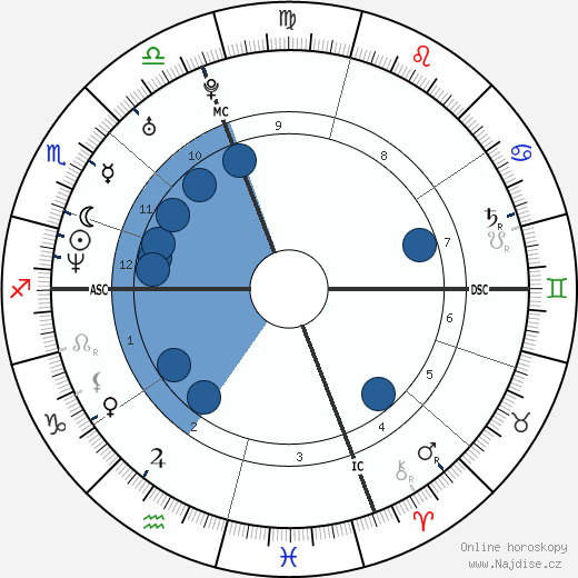 Paola Cortellesi wikipedie, horoscope, astrology, instagram