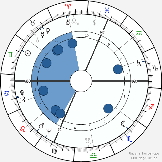 Paola Fendi wikipedie, horoscope, astrology, instagram