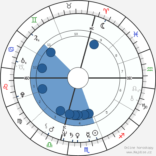 Paola Franchi wikipedie, horoscope, astrology, instagram