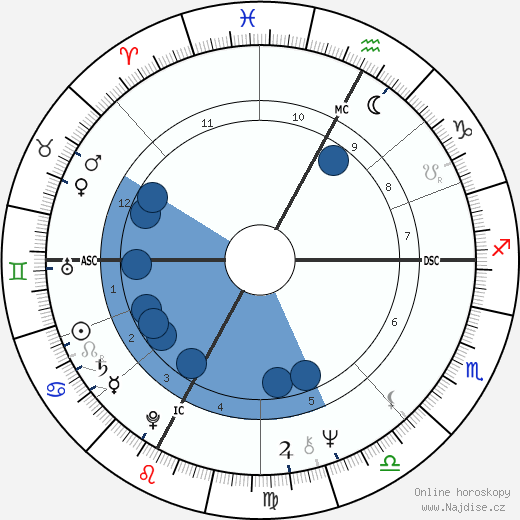 Paola Gassman wikipedie, horoscope, astrology, instagram