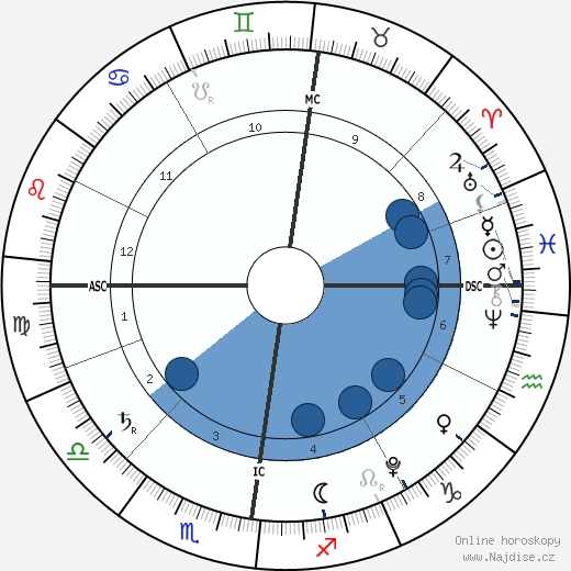 Paola Laurentien wikipedie, horoscope, astrology, instagram