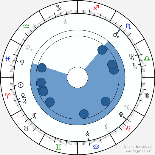 Paola Tedesco wikipedie, horoscope, astrology, instagram