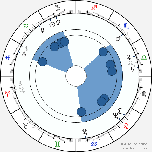 Paola Veneroni wikipedie, horoscope, astrology, instagram