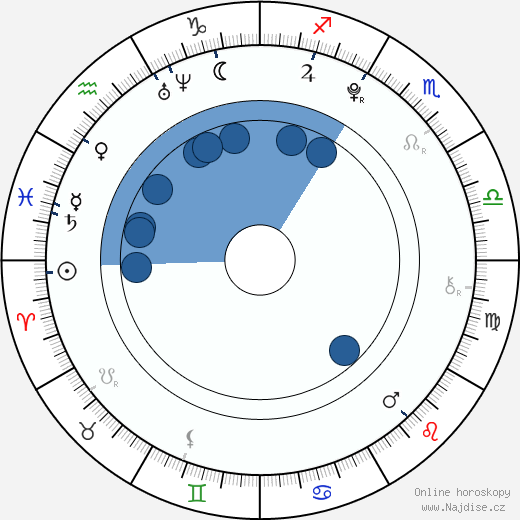 Paolina Biguine wikipedie, horoscope, astrology, instagram