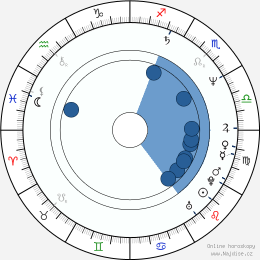 Paolo Bartolozzi wikipedie, horoscope, astrology, instagram