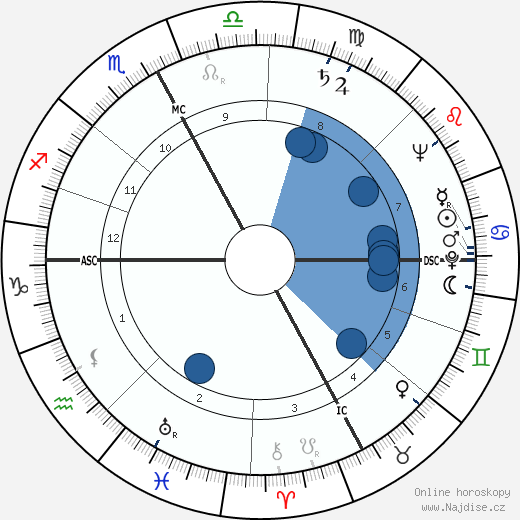 Paolo Boringhieri wikipedie, horoscope, astrology, instagram