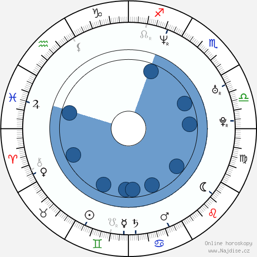 Paolo Briguglia wikipedie, horoscope, astrology, instagram