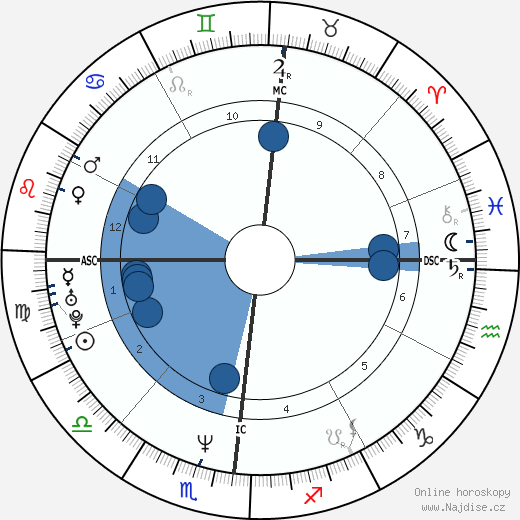 Paolo Caldarella wikipedie, horoscope, astrology, instagram