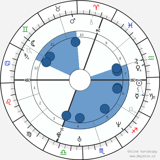 Paolo Camossi wikipedie, horoscope, astrology, instagram