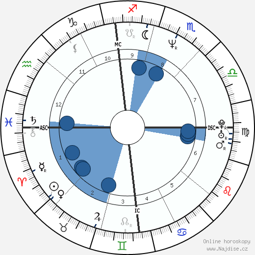 Paolo Cane' wikipedie, horoscope, astrology, instagram