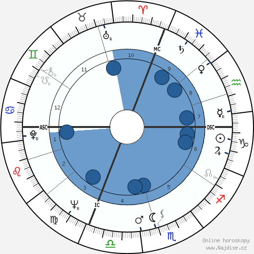 Paolo Conte wikipedie, horoscope, astrology, instagram
