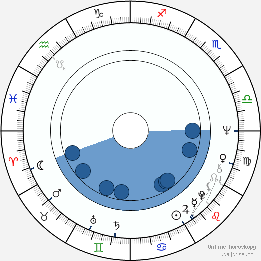 Paolo Costa wikipedie, horoscope, astrology, instagram