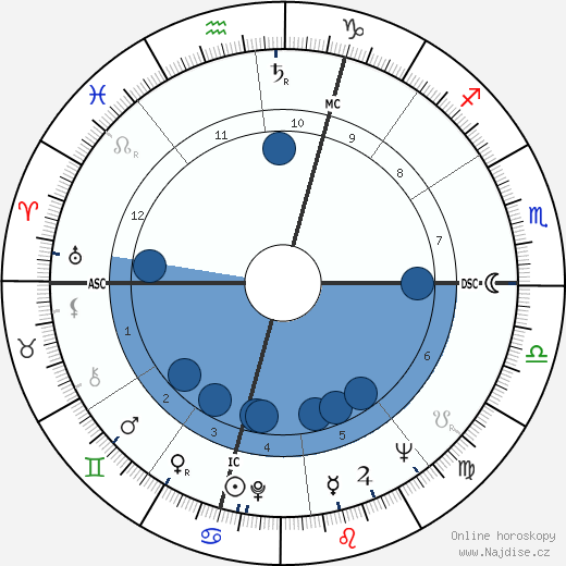 Paolo Fresco wikipedie, horoscope, astrology, instagram