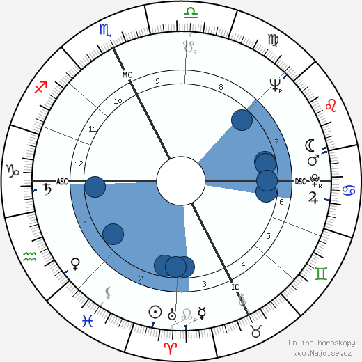 Paolo Gucci wikipedie, horoscope, astrology, instagram
