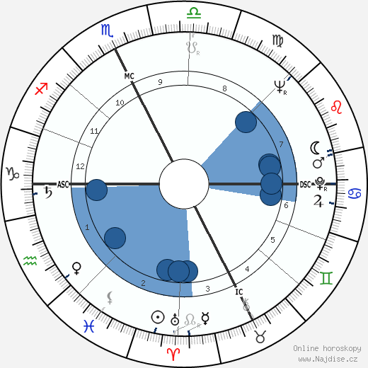Paolo Gucci wikipedie, životopis, instagram Paolo Gucci wikipedie, horoscope, astrology, instagram