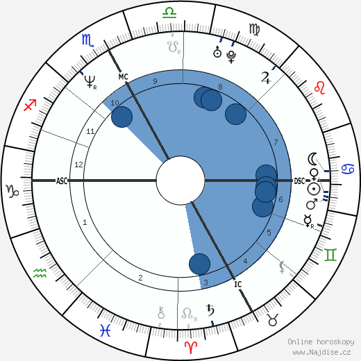 Paolo Maldini wikipedie, horoscope, astrology, instagram