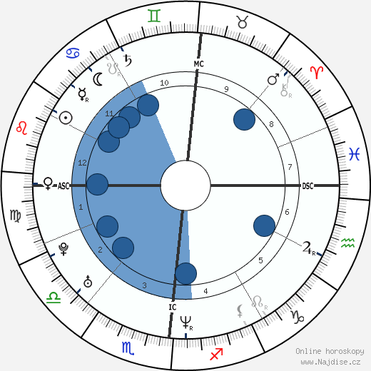 Paolo Matalon wikipedie, horoscope, astrology, instagram