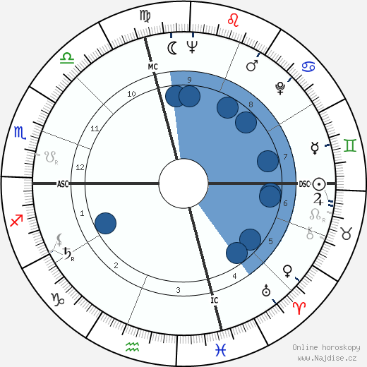 Paolo Melis wikipedie, horoscope, astrology, instagram