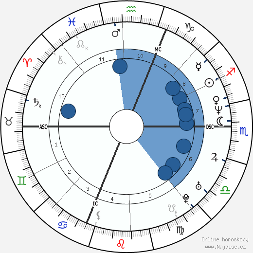 Paolo Milanoli wikipedie, horoscope, astrology, instagram