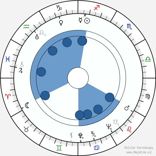 Paolo Moffa wikipedie, horoscope, astrology, instagram