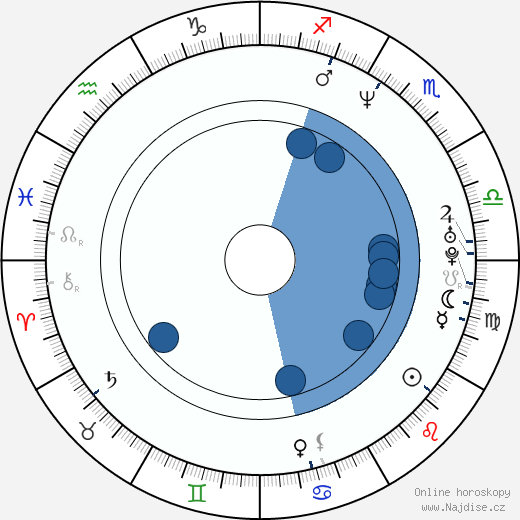 Paolo Monico wikipedie, horoscope, astrology, instagram