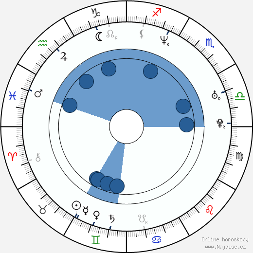 Paolo Montalban wikipedie, horoscope, astrology, instagram
