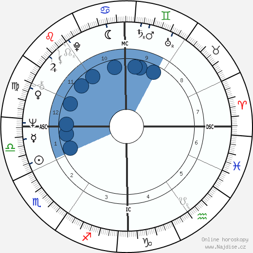 Paolo Mosca wikipedie, horoscope, astrology, instagram