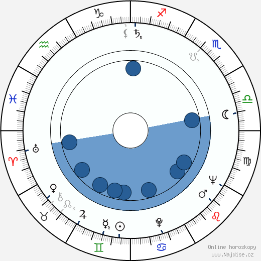 Paolo Paoloni wikipedie, horoscope, astrology, instagram