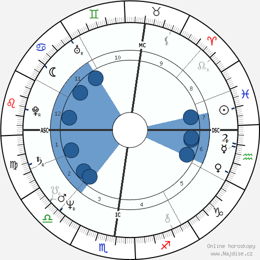 Paolo Podini wikipedie, horoscope, astrology, instagram