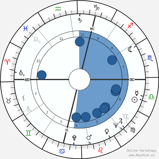 Paolo Prodi wikipedie, horoscope, astrology, instagram