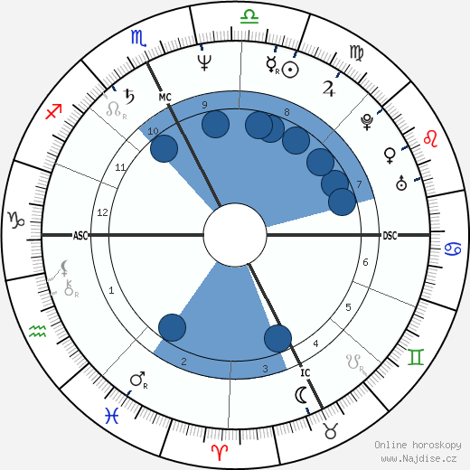 Paolo Rossi wikipedie, horoscope, astrology, instagram