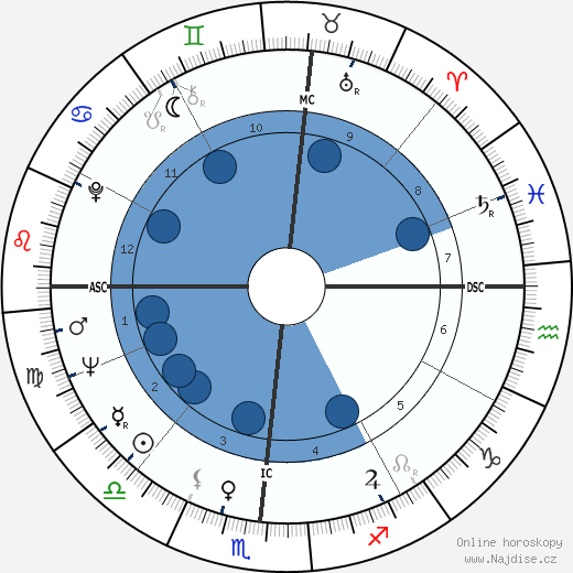 Paolo Savona wikipedie, horoscope, astrology, instagram