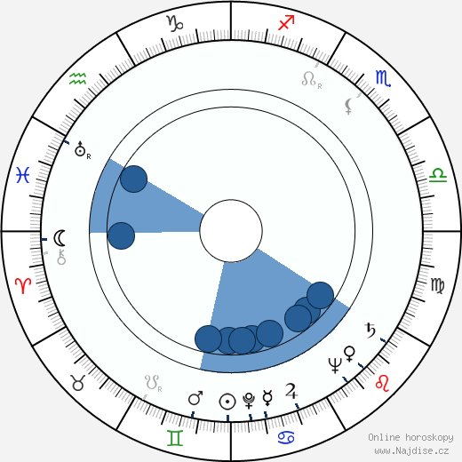 Paolo Soleri wikipedie, horoscope, astrology, instagram