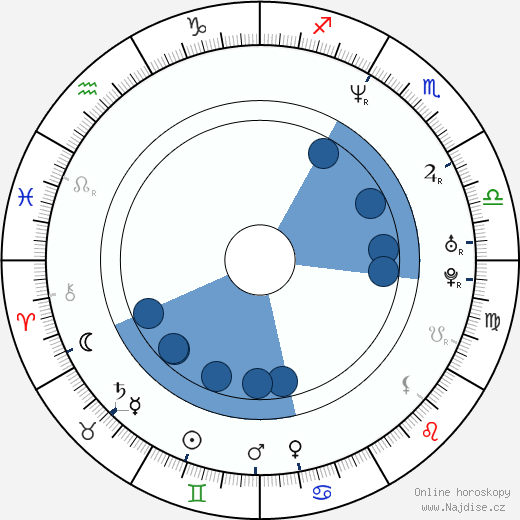 Paolo Sorrentino wikipedie, horoscope, astrology, instagram